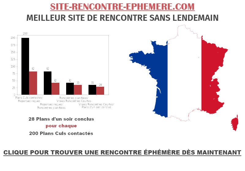 Statistiques Sur Site-Rencontre-Ephemere France