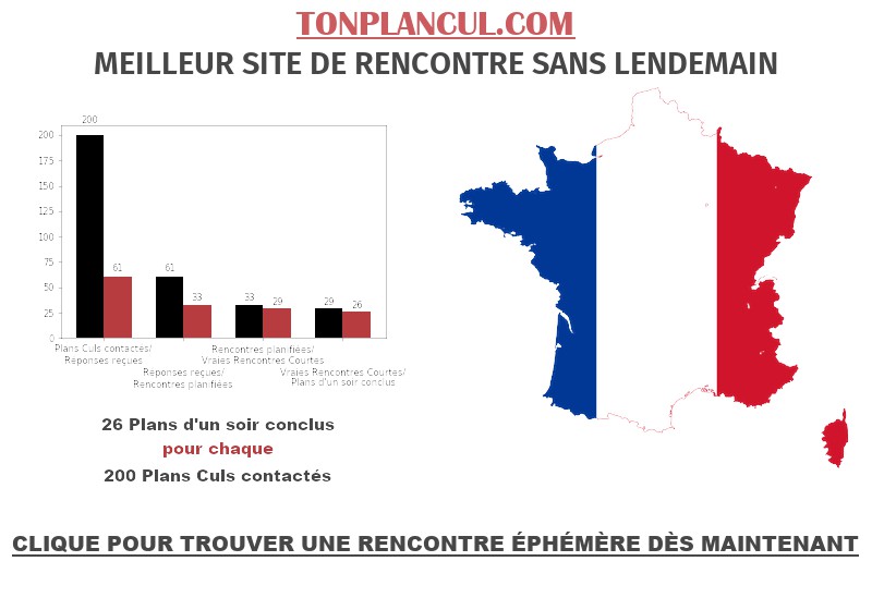 Statistiques Sur Tonplancul France